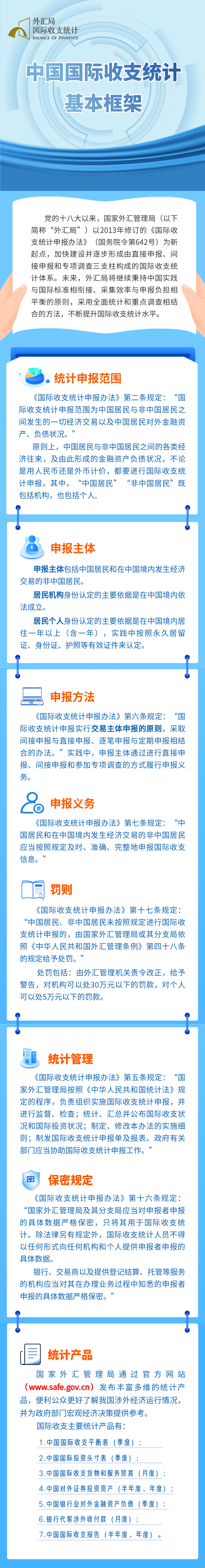 國際收支統計申報中國國際收支統計基本框架.png