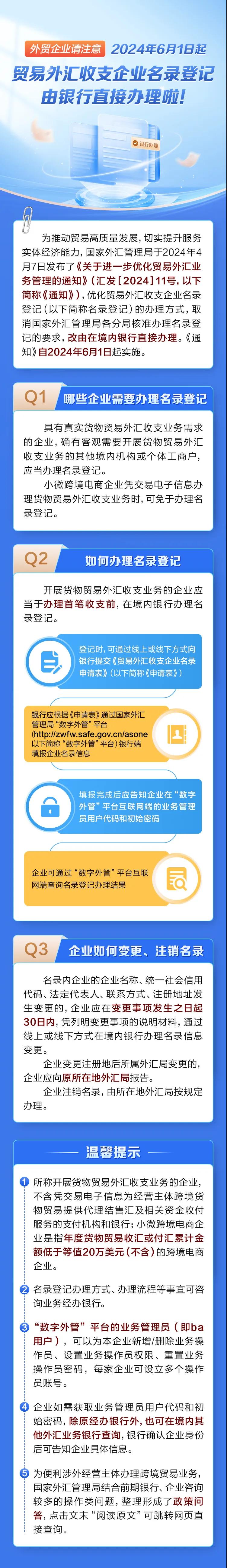 外貿企業請注意：2024年6月1日起，貿易外匯收支企業名錄登記由銀行直接辦理啦！.jpg