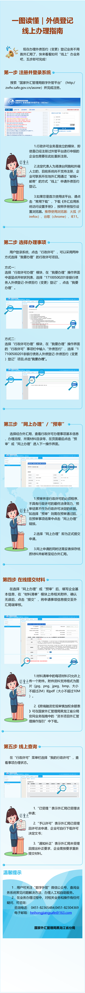 一圖看懂外債登記線上辦理指南.png