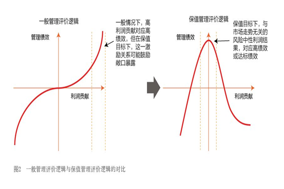 2019年6月【中國外匯】化解“雙重目標”之困 圖2.png