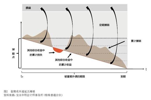 2021年1月【中國(guó)外匯】善用外債套期保值會(huì)計(jì) 圖2.jpg