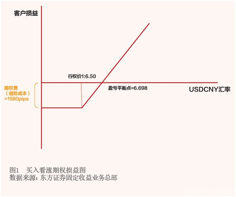 2021年11月【中國外匯】巧用外匯期權 實現風險中性目標 圖1.png