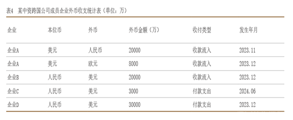 2022年10月【中國外匯】中資跨國公司外匯風險量化管理初探 圖4.png