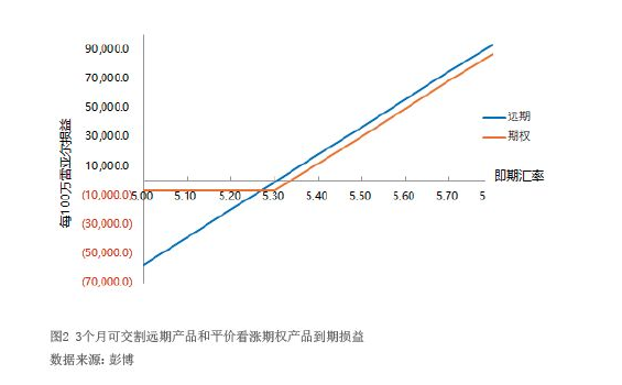 2022年4月【中國外匯】謹防小貨幣匯率大波動 圖2.png