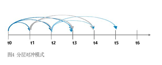 2022年4月【中國外匯】與業務深度融合的外匯風險管理策略制定 圖4.png