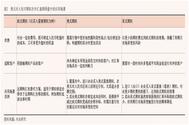 2022年1月【中國外匯】期權助力匯率風險中性管理 表2.png