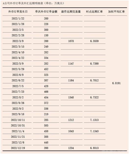 2023年3月【中國外匯】新形勢(shì)下企業(yè)匯率避險(xiǎn)策略優(yōu)化 圖2.png