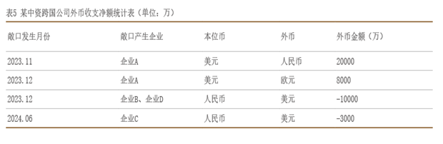 2022年10月【中國外匯】中資跨國公司外匯風險量化管理初探 圖5.png