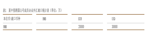 2022年10月【中國外匯】中資跨國公司外匯風險量化管理初探 圖1.png