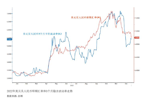 2023年3月【中國外匯】新形勢(shì)下企業(yè)匯率避險(xiǎn)策略優(yōu)化 圖1.png