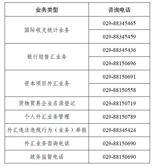 2023.1.17 分局業務咨詢電話.jpg